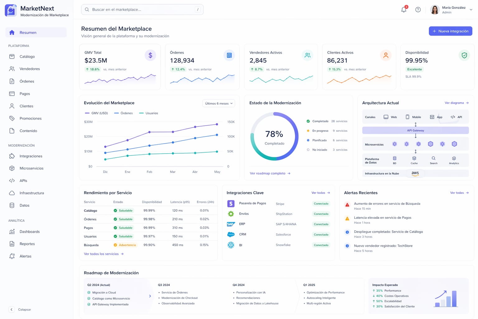 Marketplace Modernisation